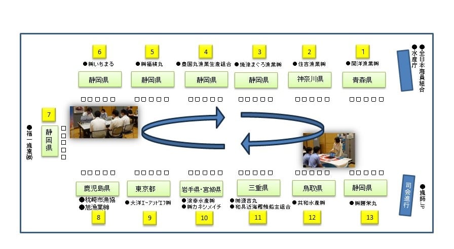漁業を知る授業の会場の様子