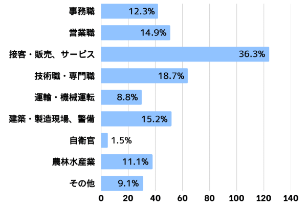 段落テキスト2