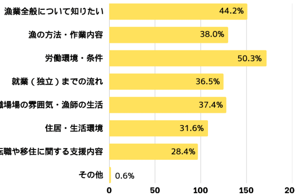 段落テキスト4