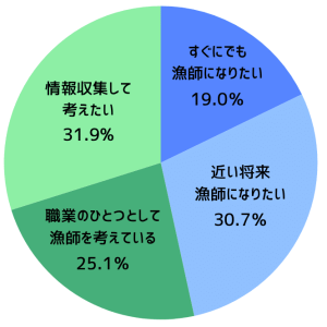 段落テキスト3
